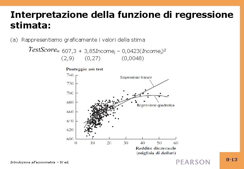 Interpretazione della funzione di regressione stimata: (a) Rappresentiamo graficamente i valori della stima =