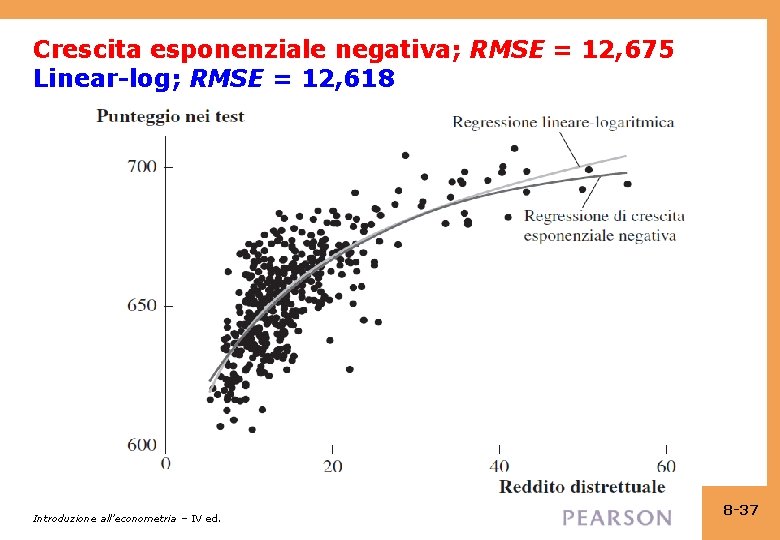 Crescita esponenziale negativa; RMSE = 12, 675 Linear-log; RMSE = 12, 618 Introduzione all’econometria