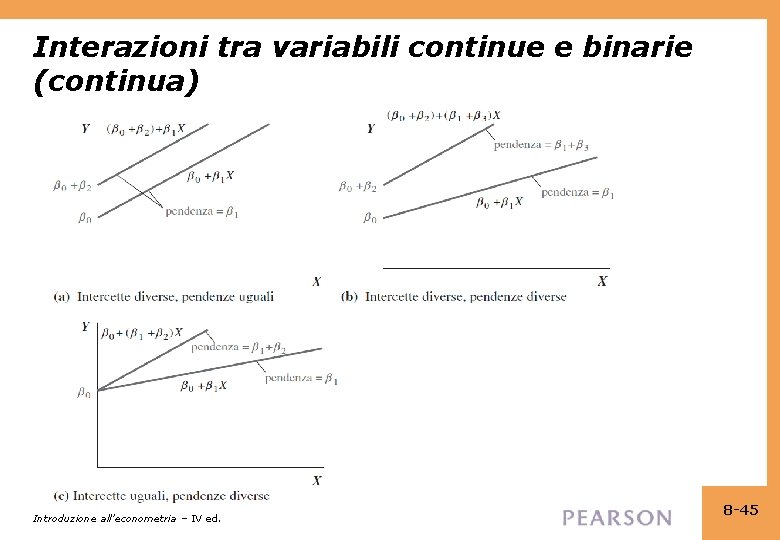 Interazioni tra variabili continue e binarie (continua) Introduzione all’econometria – IV ed. 8 -45