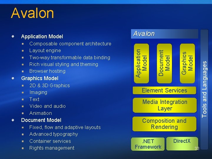 Avalon 2 D & 3 D Graphics Imaging Text Video and audio Animation Document