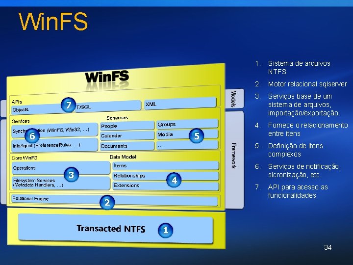 Win. FS 7 6 1. Sistema de arquivos NTFS 2. Motor relacional sqlserver 3.