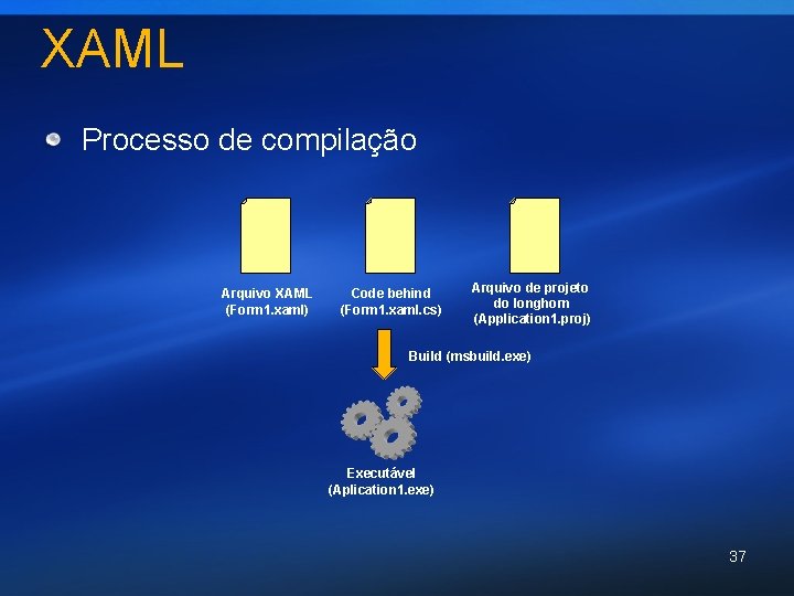 XAML Processo de compilação Arquivo XAML (Form 1. xaml) Code behind (Form 1. xaml.