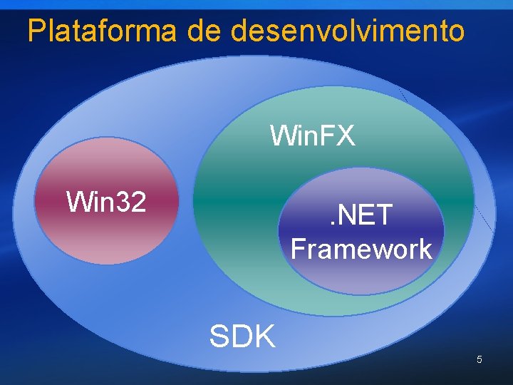 Plataforma de desenvolvimento Win. FX Win 32 . NET Framework SDK 5 
