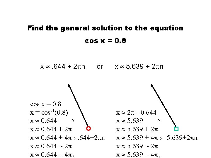 Find the general solution to the equation cos x = 0. 8 x .