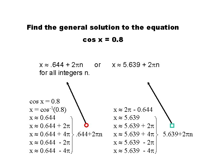 Find the general solution to the equation cos x = 0. 8 x .