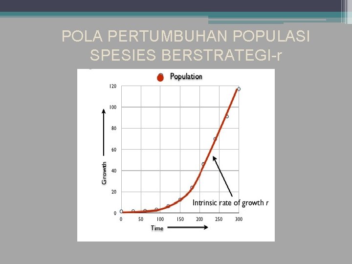 POLA PERTUMBUHAN POPULASI SPESIES BERSTRATEGI-r 