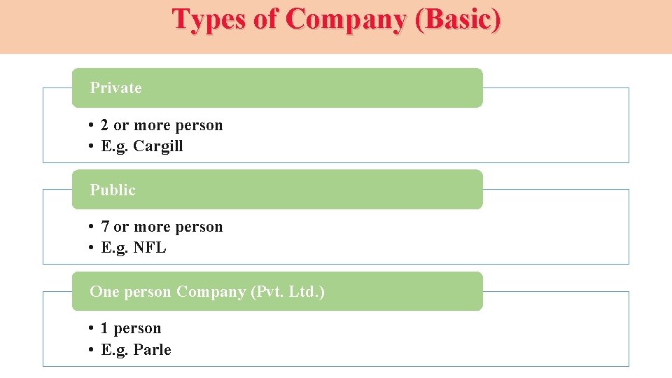 Types of Company (Basic) Private • 2 or more person • E. g. Cargill