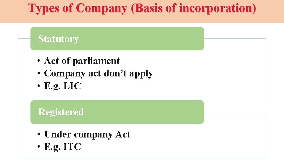Types of Company (Basis of incorporation) Statutory • Act of parliament • Company act