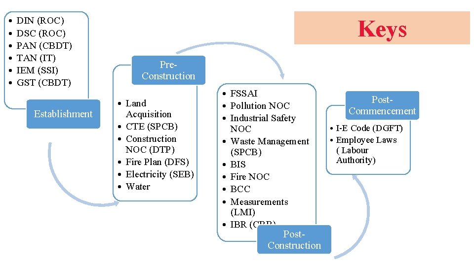  • • • DIN (ROC) DSC (ROC) PAN (CBDT) TAN (IT) IEM (SSI)