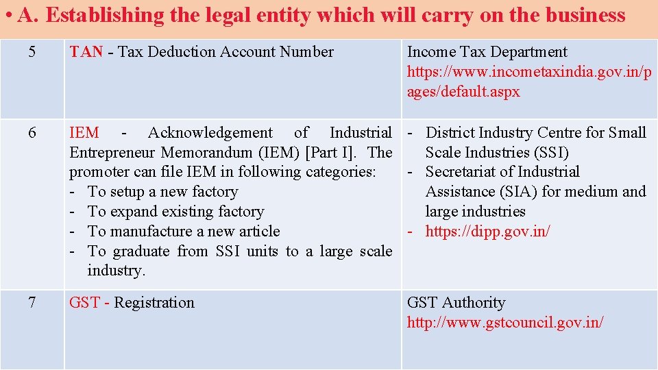  • A. Establishing the legal entity which will carry on the business 5