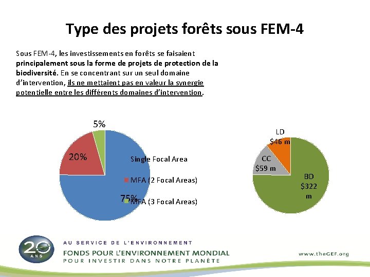 Type des projets forêts sous FEM-4 Sous FEM-4, les investissements en forêts se faisaient