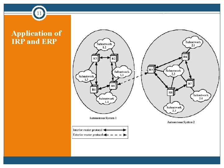 11 Application of IRP and ERP 