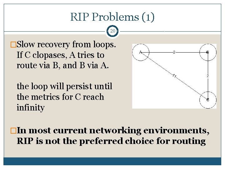 RIP Problems (1) 20 �Slow recovery from loops. If C clopases, A tries to