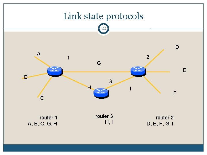 Link state protocols 22 D A 2 1 G E B 3 H I