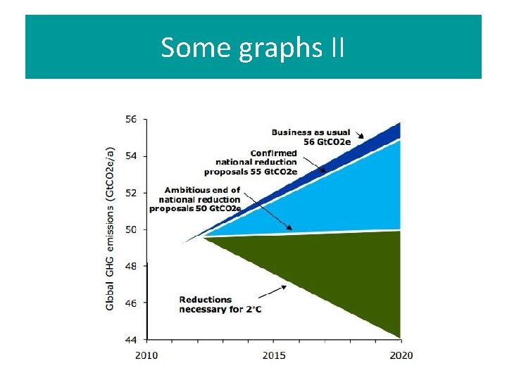 Some graphs II 