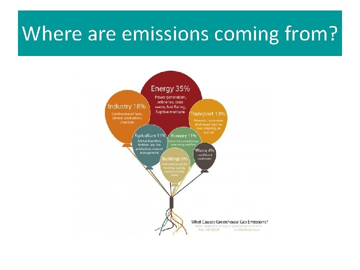 Where are emissions coming from? 