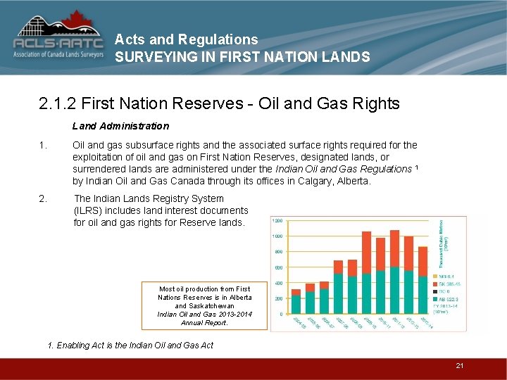 Acts and Regulations SURVEYING IN FIRST NATION LANDS 2. 1. 2 First Nation Reserves
