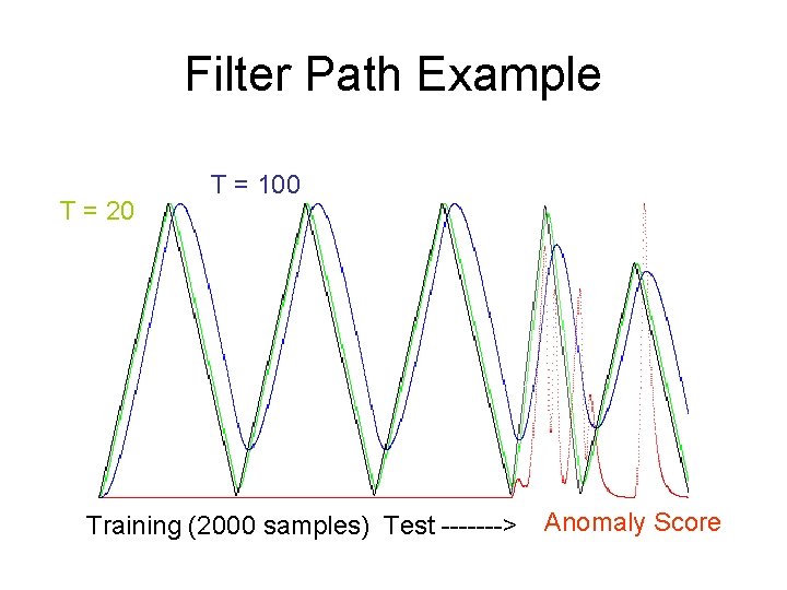 Filter Path Example T = 20 T = 100 Training (2000 samples) Test ------->