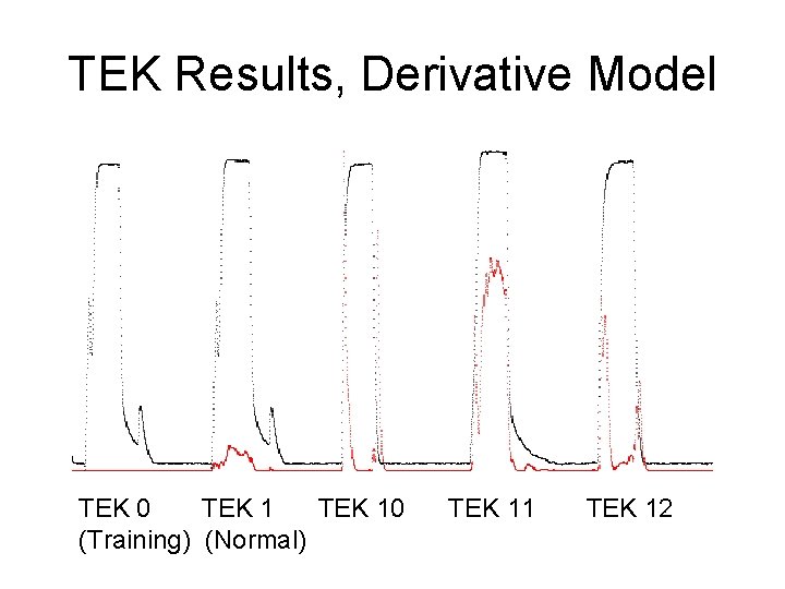 TEK Results, Derivative Model TEK 0 TEK 10 (Training) (Normal) TEK 11 TEK 12