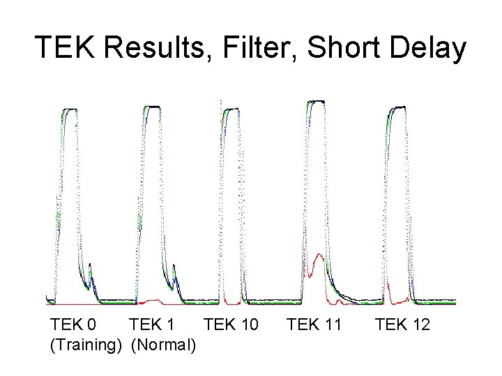 TEK Results, Filter, Short Delay TEK 0 TEK 10 (Training) (Normal) TEK 11 TEK