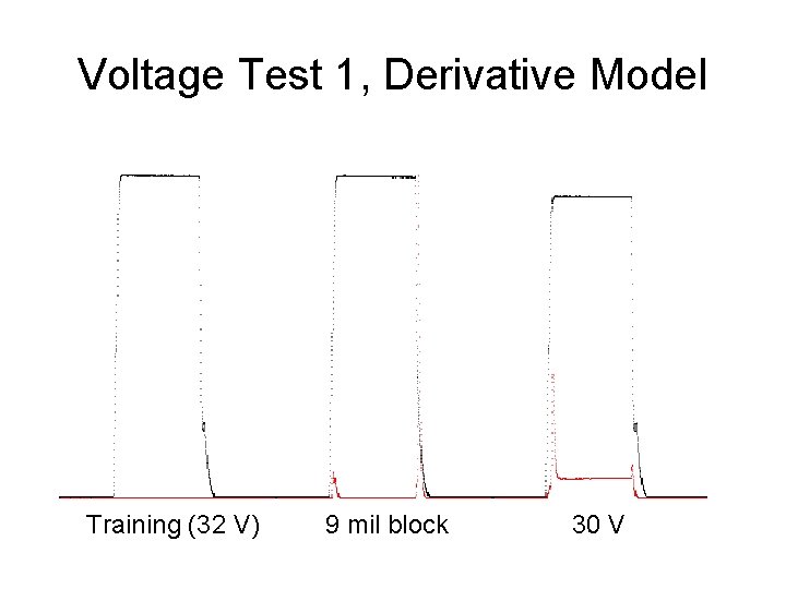 Voltage Test 1, Derivative Model Training (32 V) 9 mil block 30 V 