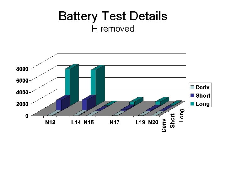 Battery Test Details H removed 