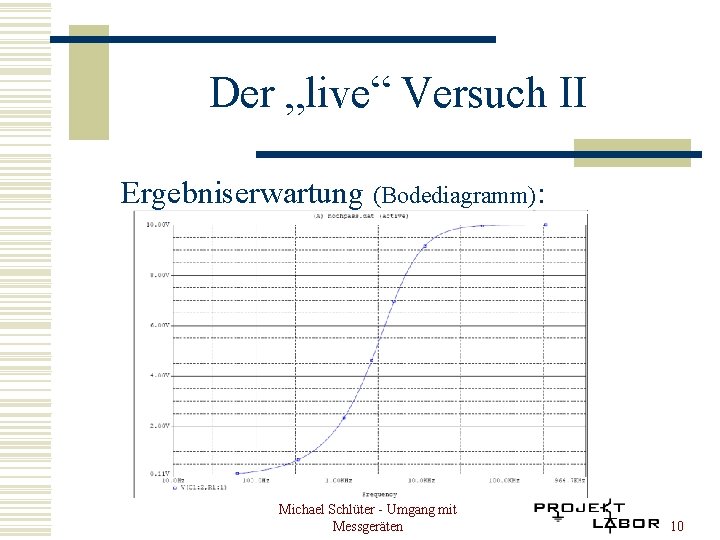 Der „live“ Versuch II Ergebniserwartung (Bodediagramm): Michael Schlüter - Umgang mit Messgeräten 10 