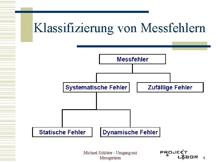Klassifizierung von Messfehlern Michael Schlüter - Umgang mit Messgeräten 4 