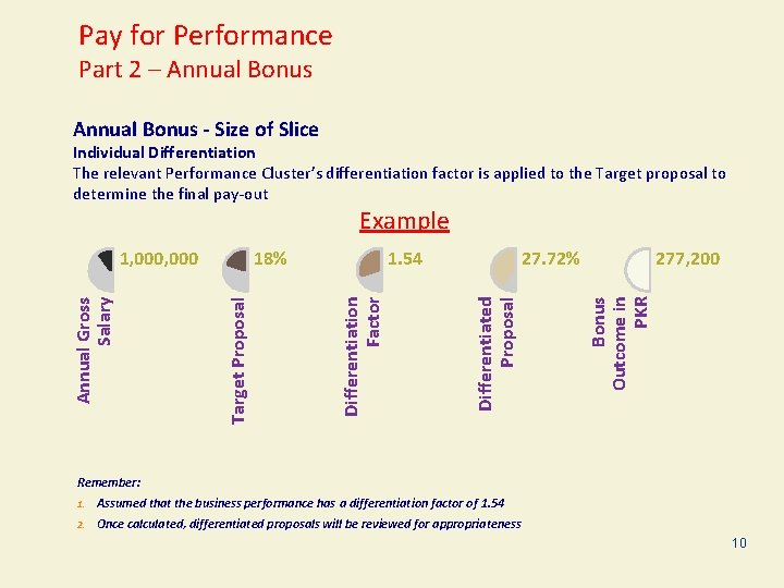 Pay for Performance Part 2 – Annual Bonus - Size of Slice Individual Differentiation