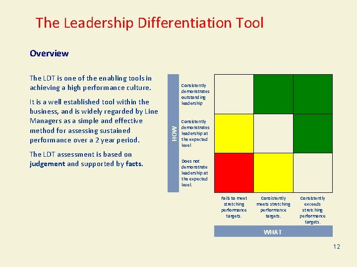The Leadership Differentiation Tool Overview The LDT is one of the enabling tools in