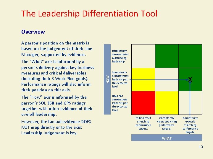 The Leadership Differentiation Tool Overview A person’s position on the matrix is based on