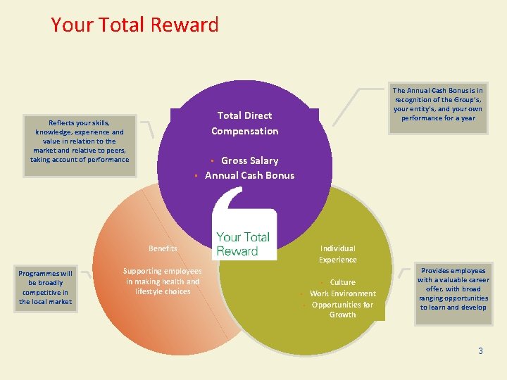 Your Total Reward The Annual Cash Bonus is in recognition of the Group’s, your