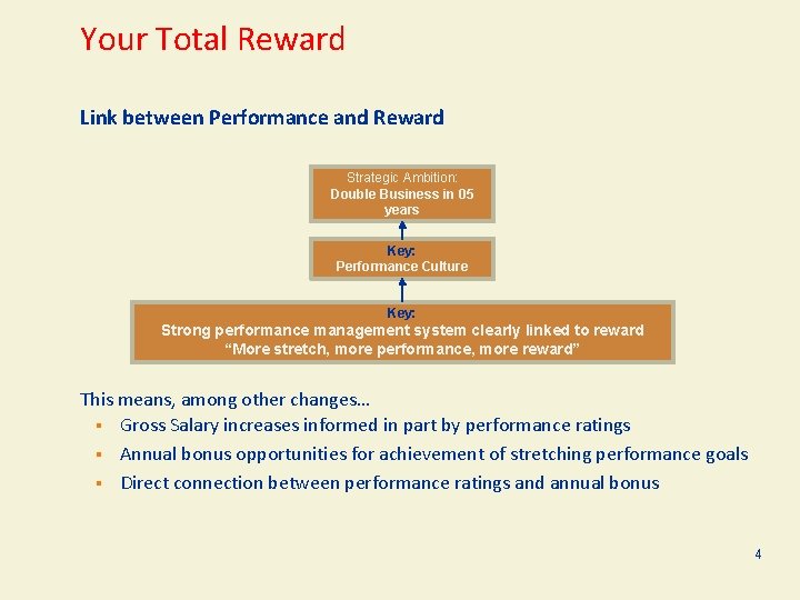 Your Total Reward Link between Performance and Reward Strategic Ambition: Double Business in 05