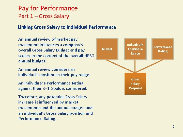 Pay for Performance Part 1 – Gross Salary Linking Gross Salary to Individual Performance