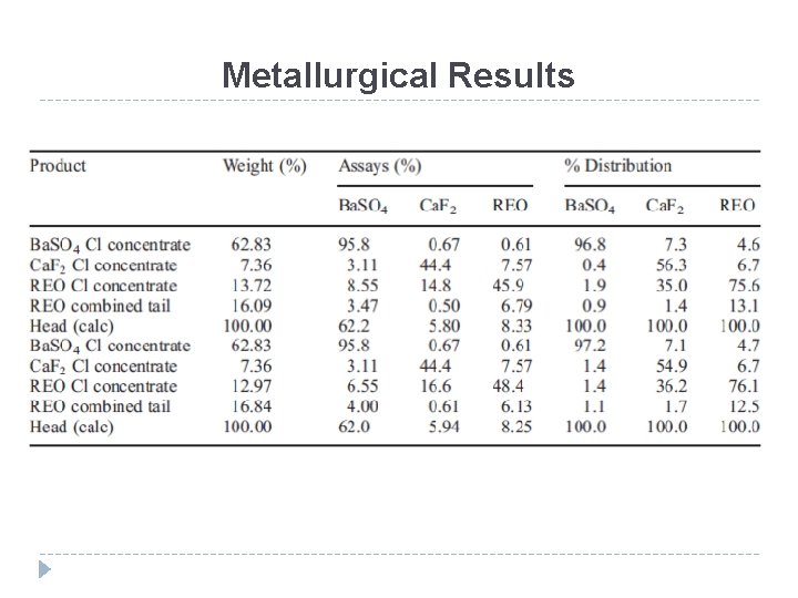 Metallurgical Results 