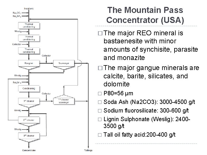 The Mountain Pass Concentrator (USA) � The major REO mineral is bastaenesite with minor