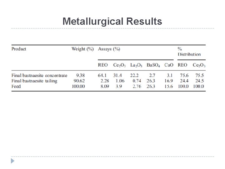 Metallurgical Results 