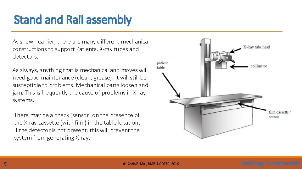 Stand Rail assembly As shown earlier, there are many different mechanical constructions to support