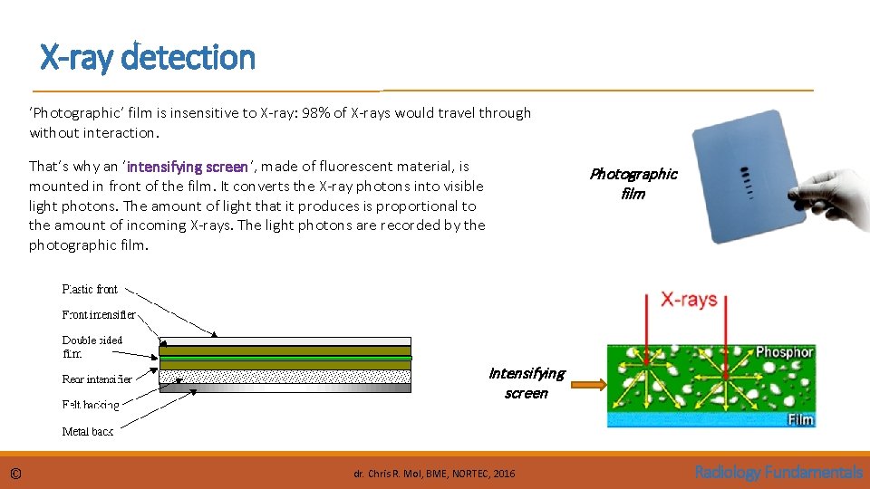 X-ray detection ‘Photographic’ film is insensitive to X-ray: 98% of X-rays would travel through