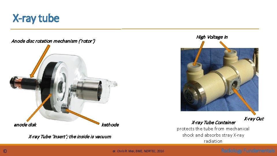 X-ray tube High Voltage In Anode disc rotation mechanism (‘rotor’) anode disk kathode X-ray