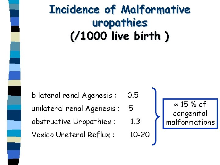 Incidence of Malformative uropathies (/1000 live birth ) bilateral renal Agenesis : 0. 5