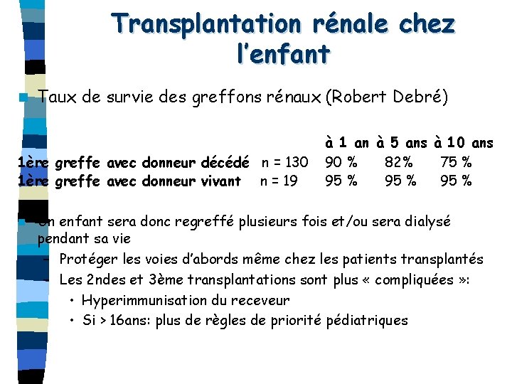 Transplantation rénale chez l’enfant n Taux de survie des greffons rénaux (Robert Debré) 1ère