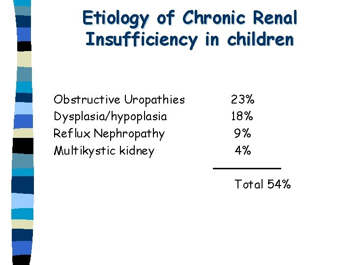 Etiology of Chronic Renal Insufficiency in children Obstructive Uropathies Dysplasia/hypoplasia Reflux Nephropathy Multikystic kidney