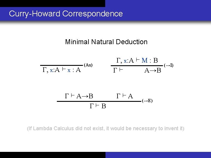 Curry-Howard Correspondence Minimal Natural Deduction Γ, x: A ⊢ x : A (Ax) Γ