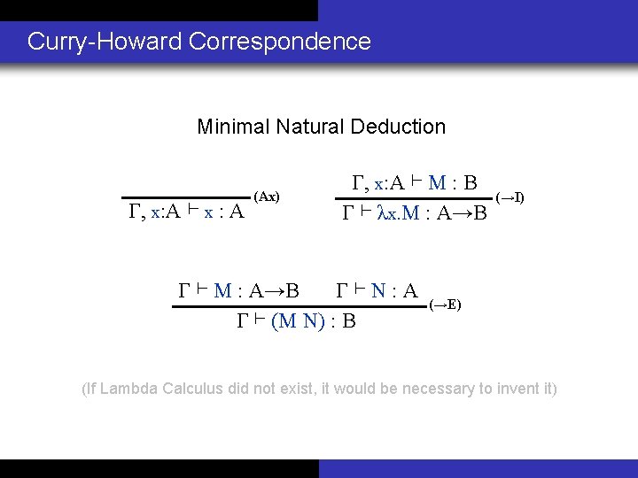 Curry-Howard Correspondence Minimal Natural Deduction Γ, x: A ⊢ x : A (Ax) Γ,