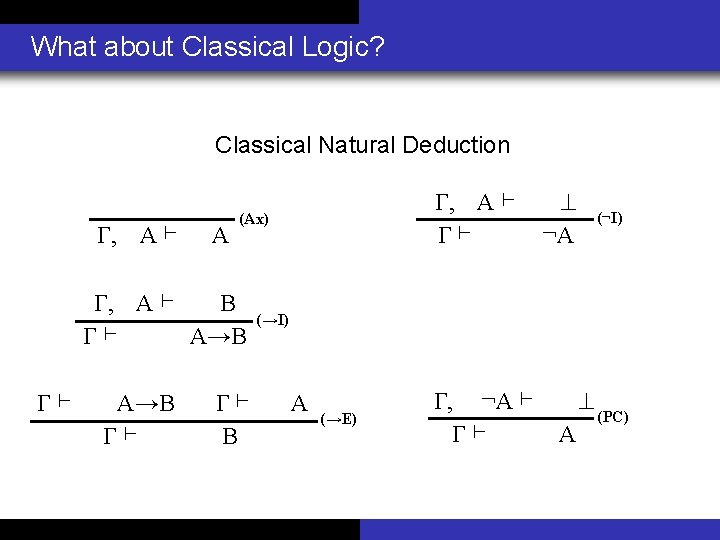 What about Classical Logic? Classical Natural Deduction Γ, x: A ⊢ x : A