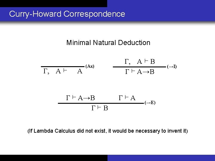 Curry-Howard Correspondence Minimal Natural Deduction Γ, x: A ⊢ x : A (Ax) Γ