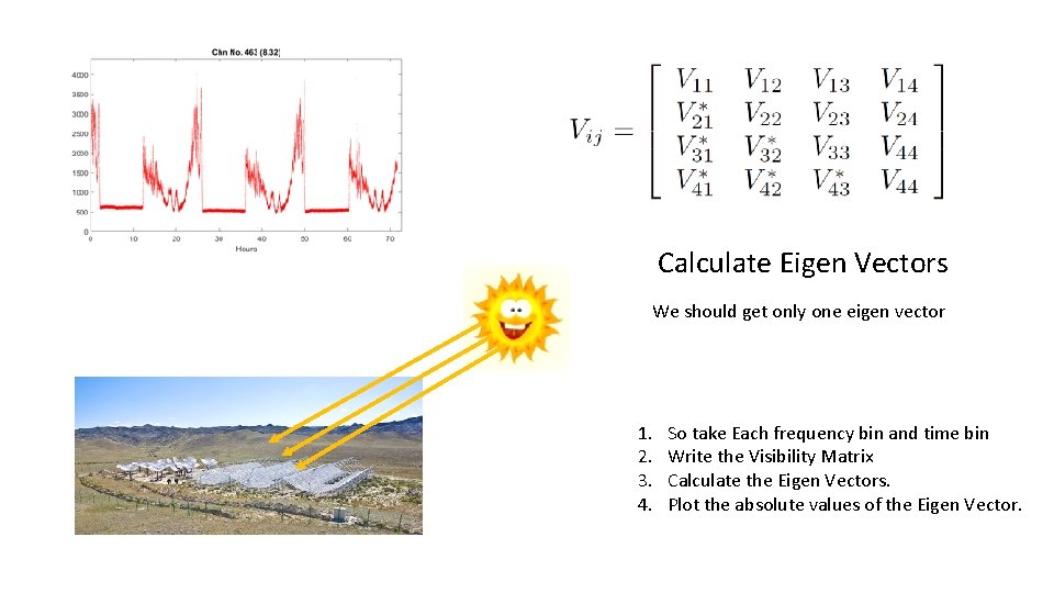 Calculate Eigen Vectors We should get only one eigen vector 1. 2. 3. 4.