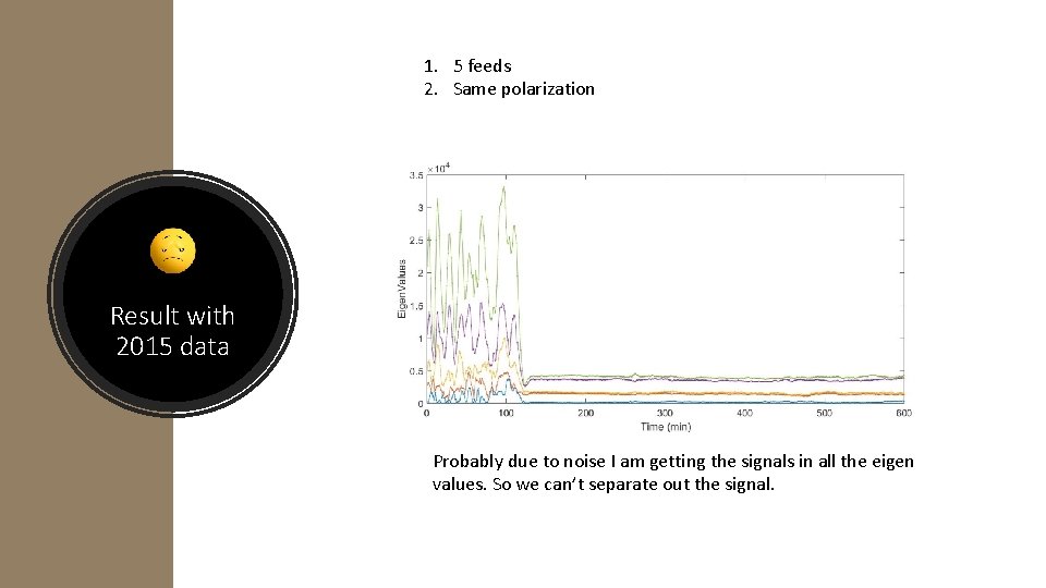 1. 5 feeds 2. Same polarization Result with 2015 data Probably due to noise