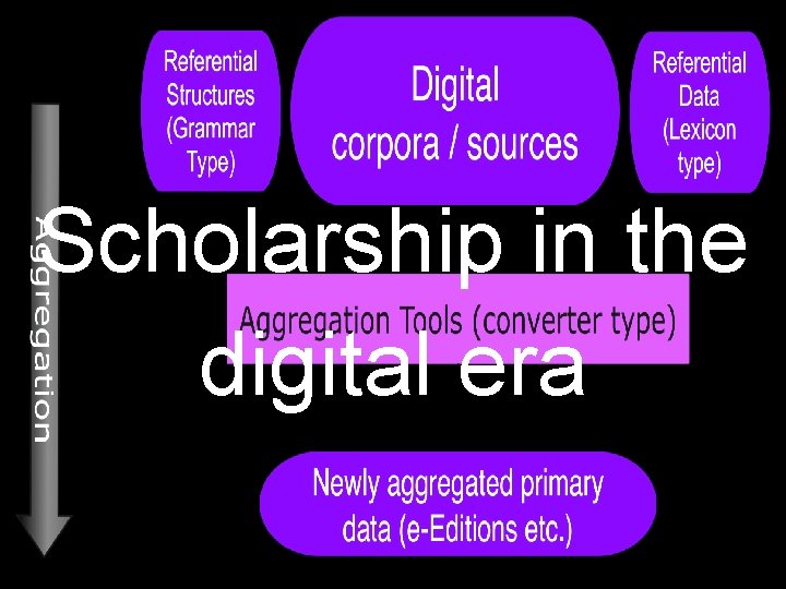 Scholarship in the digital era 